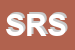Logo di SCA - RO SRL