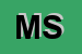 Logo di MEDA SISTEMI (SRL)