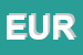 Logo di EUROCERAMICHE