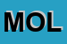 Logo di MOLINARI