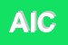 Logo di AICA