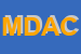 Logo di MITDSNC DI DESANA ADRIANO E C
