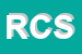 Logo di RIO COPA SRL