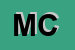 Logo di MONCHIERO e C SNC
