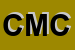 Logo di CMC (SAS)