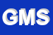 Logo di GLOBAL MARKET SAS