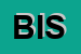 Logo di BB IMPIANTI SRL