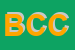Logo di BIBLIOTECA COMUNALE DI CAVALLERMAGGIORE