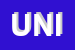 Logo di UNIFER