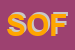 Logo di SOFIT SRL