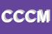 Logo di COORDINATI E COCCOLE DI CONTI MASSIMO e C SNC