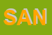 Logo di SANIFRUTTA (SOCCOOPRL)