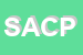 Logo di SICUREZZA ANTINCENDIO COMMERCIO PRODUZIONE SRL (SACOP)