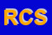 Logo di RISSO COSTRUZIONI SRL