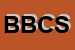 Logo di BECO BEARINGS e COMPONENTS SRL