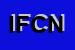 Logo di IL FORNAIO DI COMETTO NOEMI e C SNC