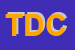 Logo di TESIO DAZIANO CATERINA