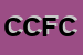 Logo di CFC CUNEO FIDEIUSSIONI CUNEO DI RINERO PAOLA