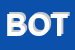 Logo di BOTECOR