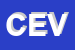 Logo di CEVER