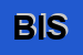 Logo di BIT INFORMATICA SAS