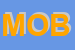 Logo di MOBILIA SRL