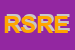Logo di RD SRL RECHERCHE ET DEVELOPPEMENT