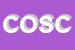 Logo di CODMA OP SOC COOP A RL
