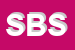 Logo di SUPERMERCATI BRUSCOLI SRL