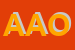 Logo di ASSOCIAZIONE AVULSS ONLUS