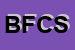 Logo di BARTOLUCCI FRANCESCO e C SNC