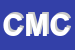Logo di CMR DI MASSI CELSO