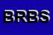 Logo di BPS RESINE DI BRUALDI SRL