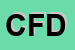 Logo di CMD DI FILANTI DANIELE