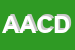 Logo di ACM AUTORIPARATORI CONSORZIATI DELLE MARCHE SCARL