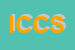 Logo di IDROTERMICA C e C SNC DI CARDINALI E CIARAMICOLI