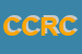 Logo di C E C RAPPRESENTANZE DI CANGIOTTI CLAUDIO