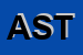 Logo di ASTOLFI