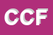 Logo di CONFEZIONI CLUB FASHION