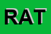 Logo di RATTI SRL