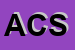 Logo di ASTER CUCINE SRL