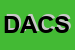 Logo di DAMEN ALCIDE e C SAS