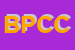 Logo di BANCA DI PESARO CREDITO COOPERATIVO SOC COOP ARL