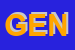 Logo di GENCO SRL