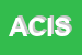 Logo di ACIES-AZIENDE COMMERCIALI INDUSTRIALI E SERVIZI SRL