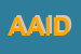 Logo di AIDO - ASSOCIAZIONE ITALIANA DONATORI DI ORGANI