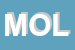 Logo di MOLINO