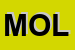 Logo di MOLINO