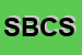 Logo di SABBATINI BRUNO e C SNC