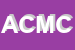 Logo di ABRATECH DI COSMI M e C SNC